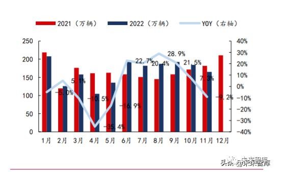 汽车行业2023年度策略：把握电动+智能化趋势下的自主崛起机遇